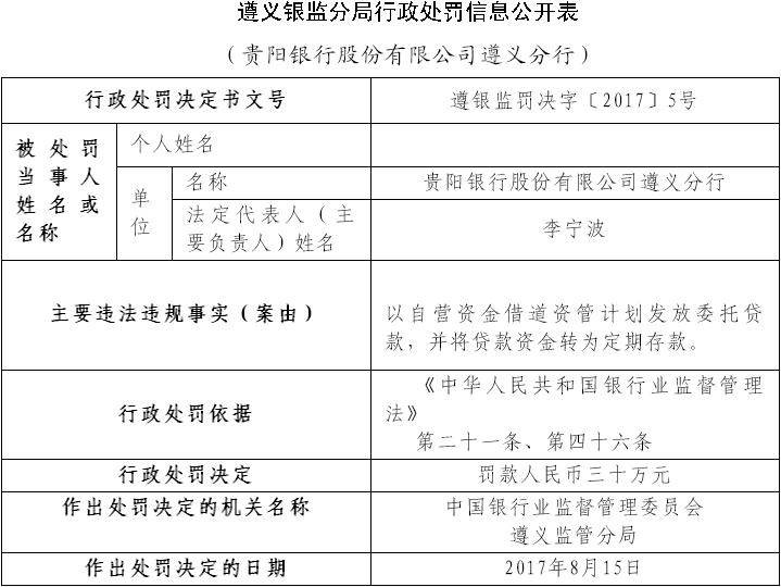 贵阳银行遵义违法以自营资金发放委托贷款