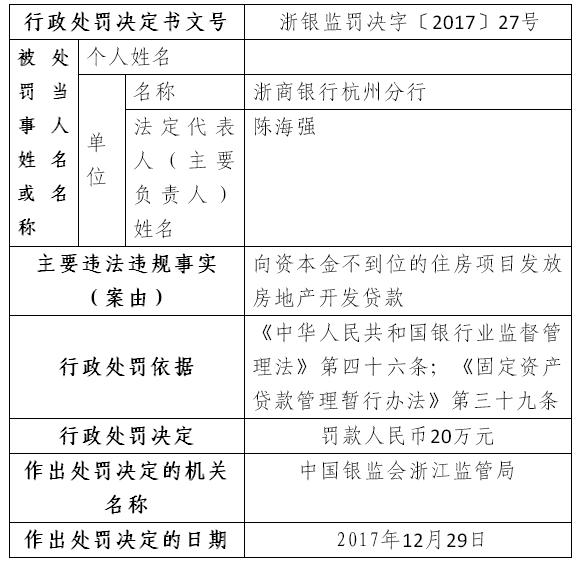 浙商银行杭州违法向资本金不到位住房项目发放贷款