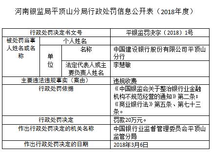建设银行平顶山分行违规收费 银监局罚款20万元