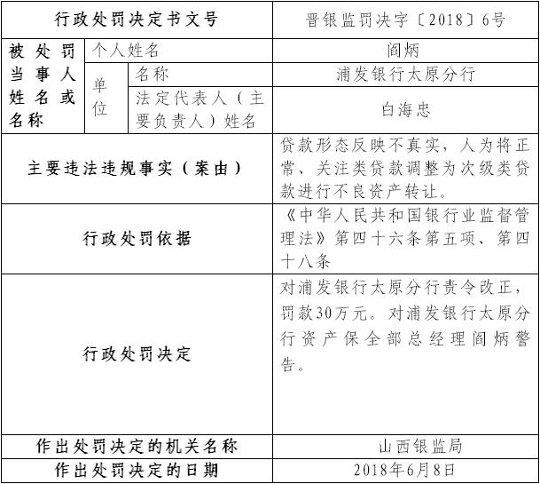 浦发银行太原违法正常贷款变次级类贷款 转让不良资产