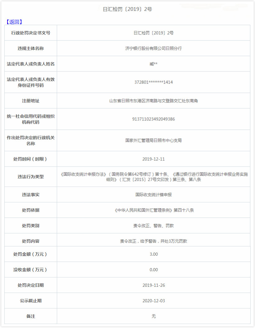 济宁银行日照分行违法遭罚 国际收支统计错申报