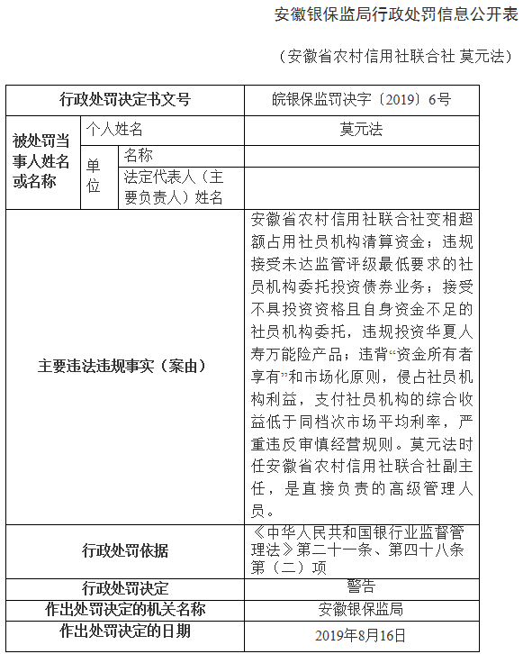 安徽省农信联社13宗违法被罚500万 连收8张罚单