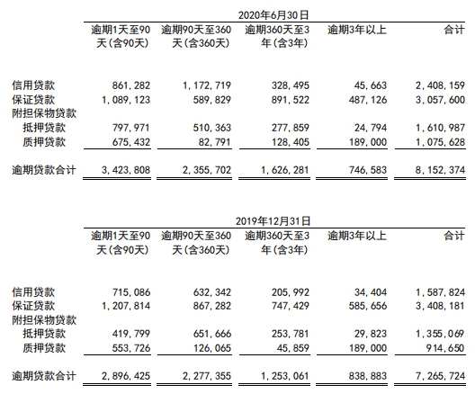南京银行上半年信用减值损失43亿元 人均薪酬27万元