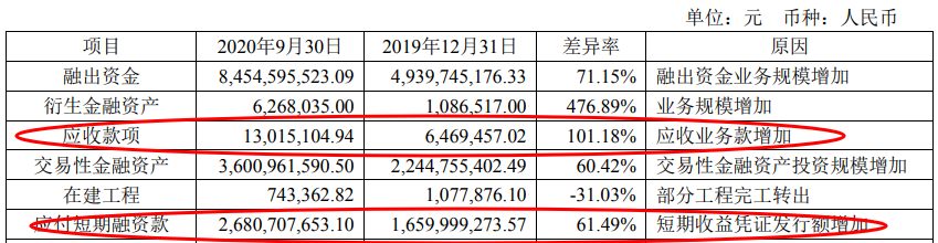 南京证券前三季净利7.2亿元 支付给职工现金5.6亿