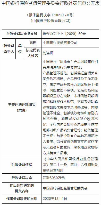 中国银行原油宝事件被罚5050万 a股跌0.91%h股跌0.74%