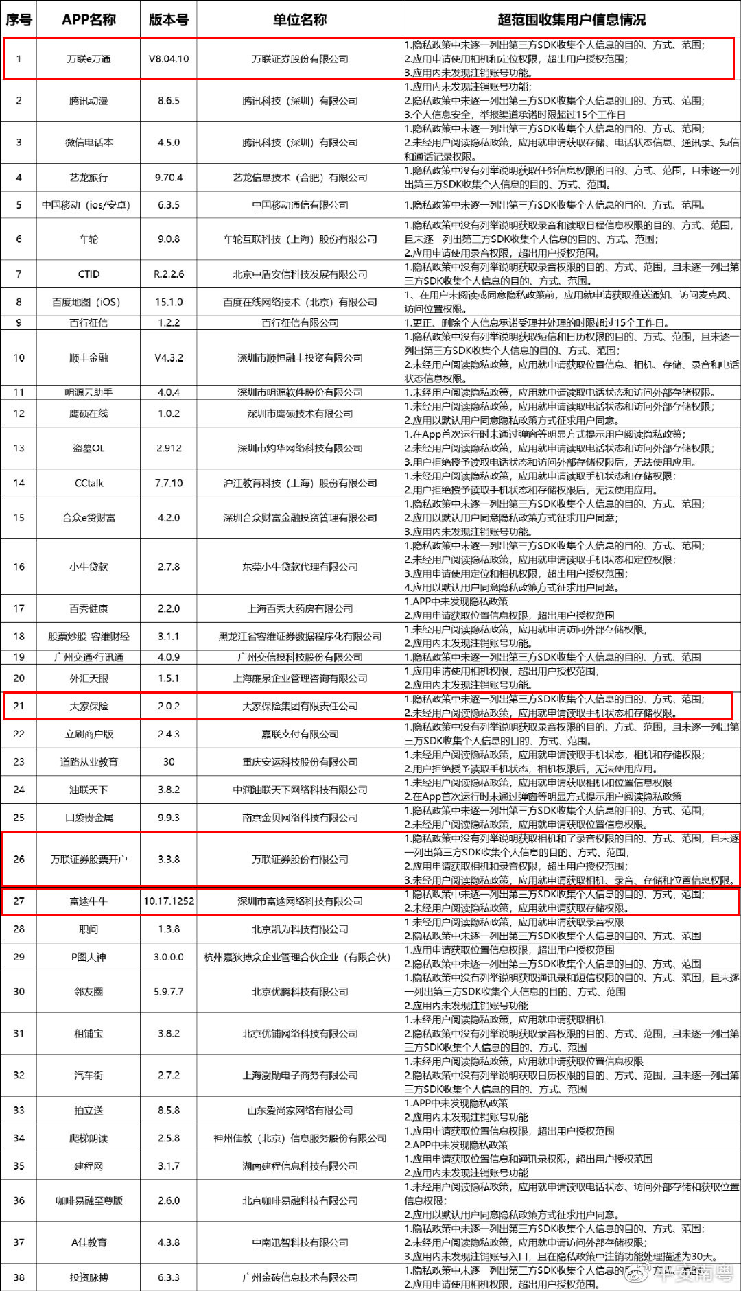 广东警方通报:万联证券大家保险富途app违规收集信息