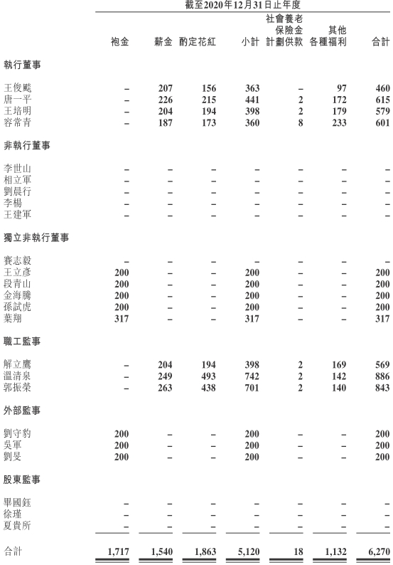 晋商银行去年资产减值损失14.5亿 不良贷款25亿增17%