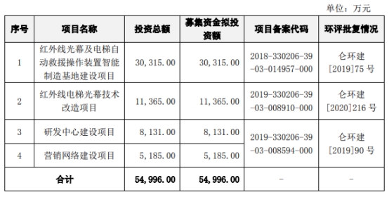 微科光电终止创业板ipo 保荐机构为招商证券