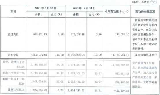 吉林银行上半年营收54亿降1% 员工薪酬福利总额增10%