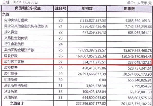 南粤银行上半年营收降15%净利降1.5% 资本充足率降