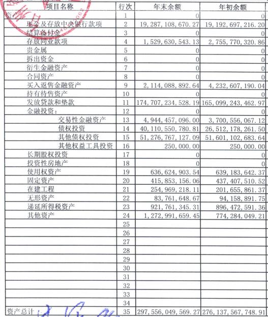 台州银行上半年净利增3.5% 信用减值损失2.7亿增58%