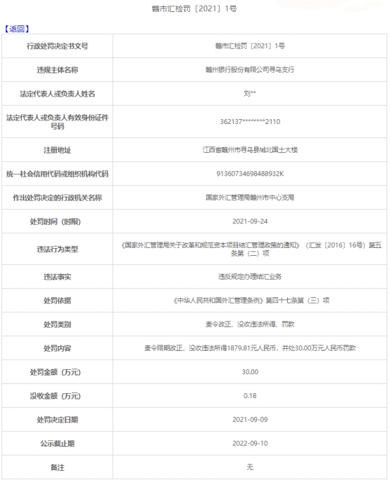 赣州银行寻乌支行违法被罚 违反规定办理结汇业务