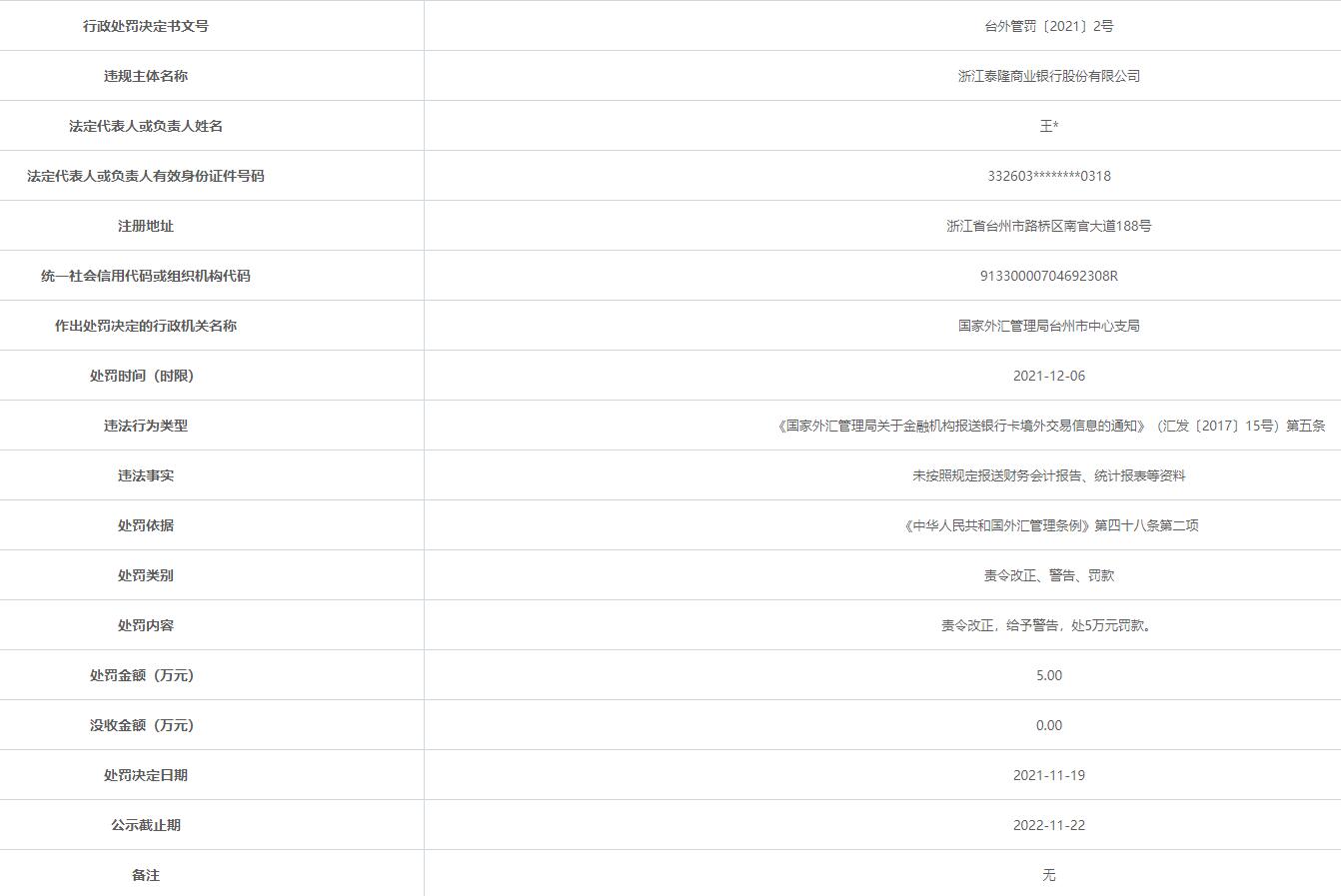 泰隆银行违法被罚 未按照规定报送财务会计报告等
