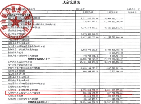 唐山银行2021年净利增14% 较2019年净利尚差一线