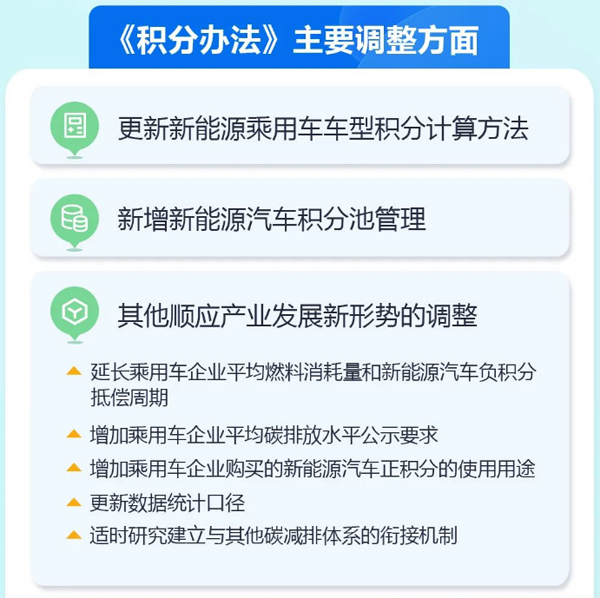 k8凯发五部门调整新能源汽车积分政策 新增积分池管理制度|天天棋牌评测网|