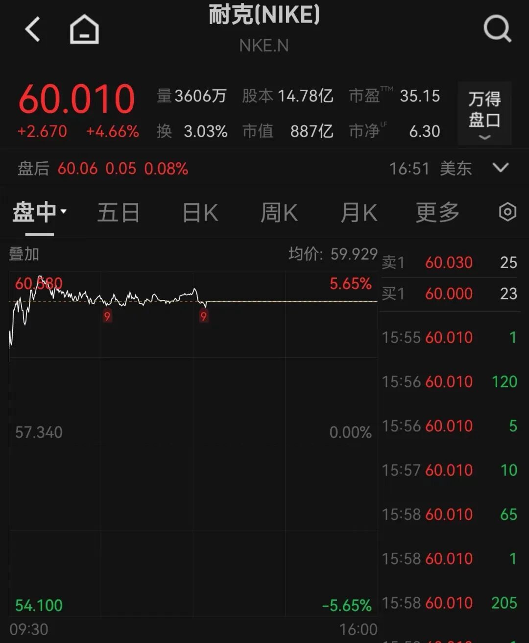 苹果CEO出手！大举增持_中国经济网