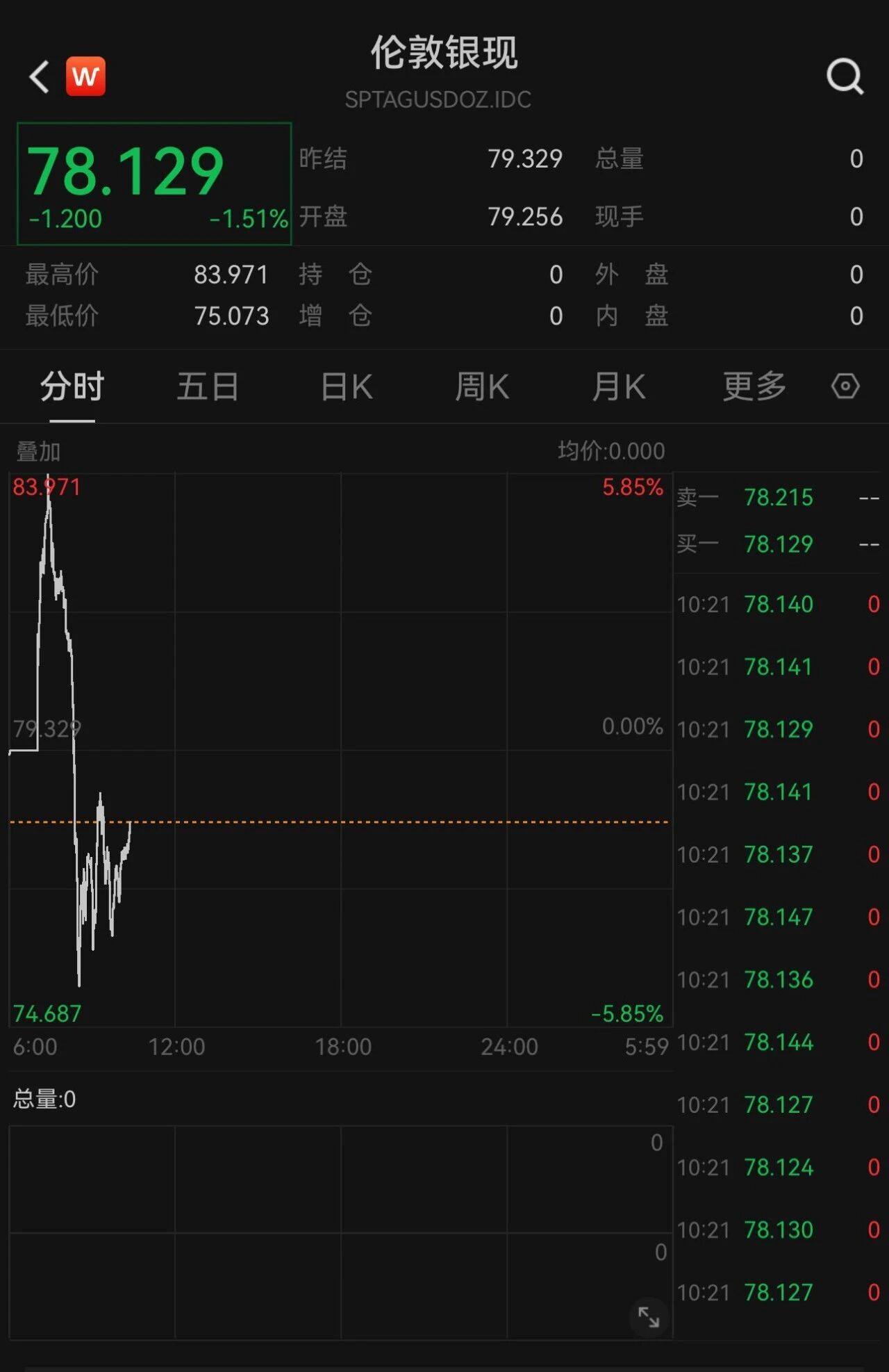 突发！黄金、白银今日巨震_中国经济网