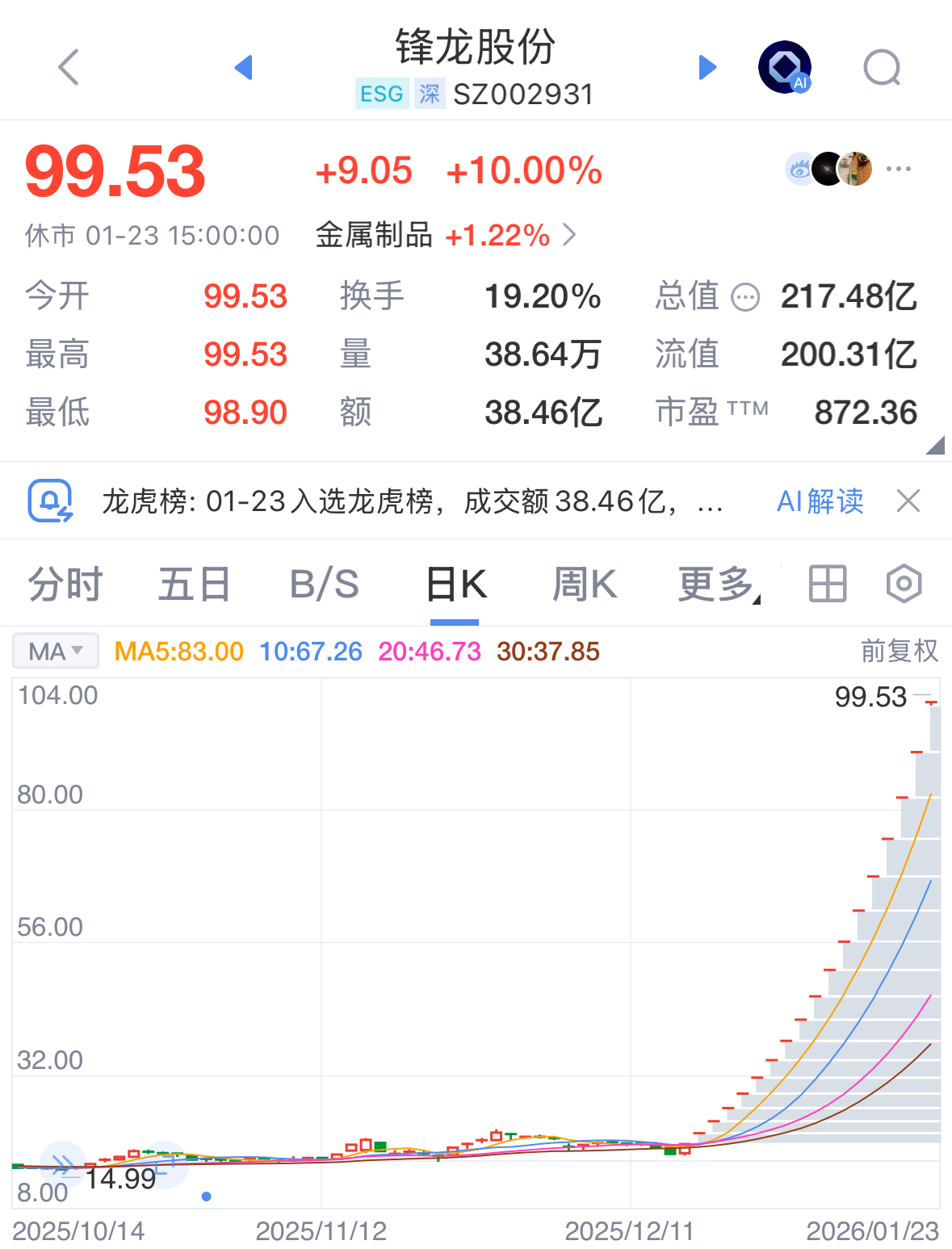 2只4倍大牛股，停牌核查！_中国经济网