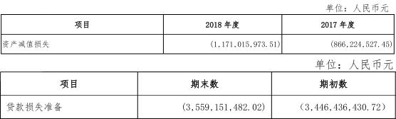 贵阳农商行不良率腰斩至9.88% 资本充足率远未达标