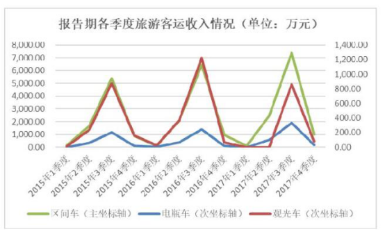 西域旅游营收止步净利跳涨 部分银行账户资金被冻结