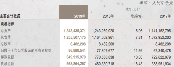南京银行去年人均薪酬福利51万元 信用减值损失81亿