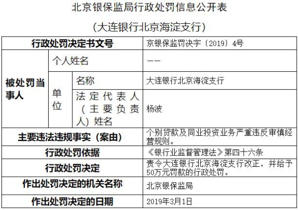 大连银行海淀支行违法遭罚50万 违反审慎经营规则