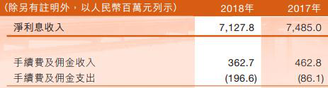 甘肃银行去年贷款减值损失20亿元 逾期贷款110亿元