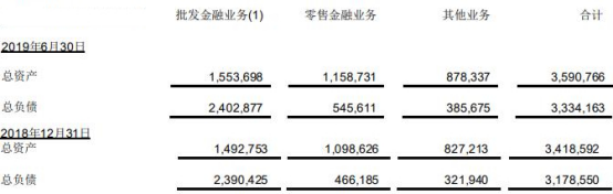平安银行上半年净利润154亿增15% 贷款减值损失236亿