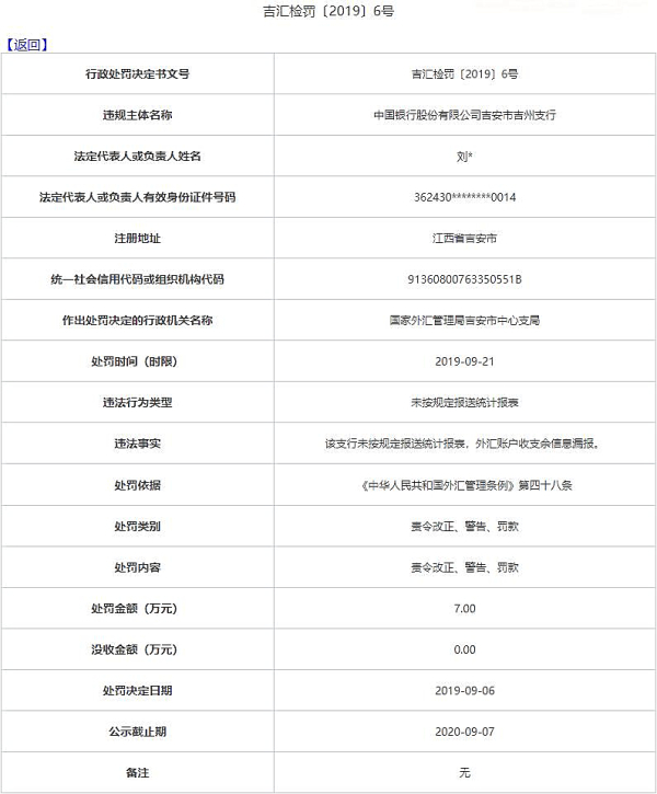 中国银行江西4家分支违法遭外汇局罚 报送报表漏洞多