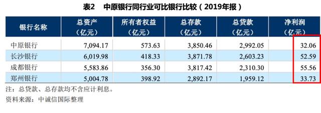 不良率长期超2.2%股价断崖下跌 中原银行法律纠纷3年激增163倍背后