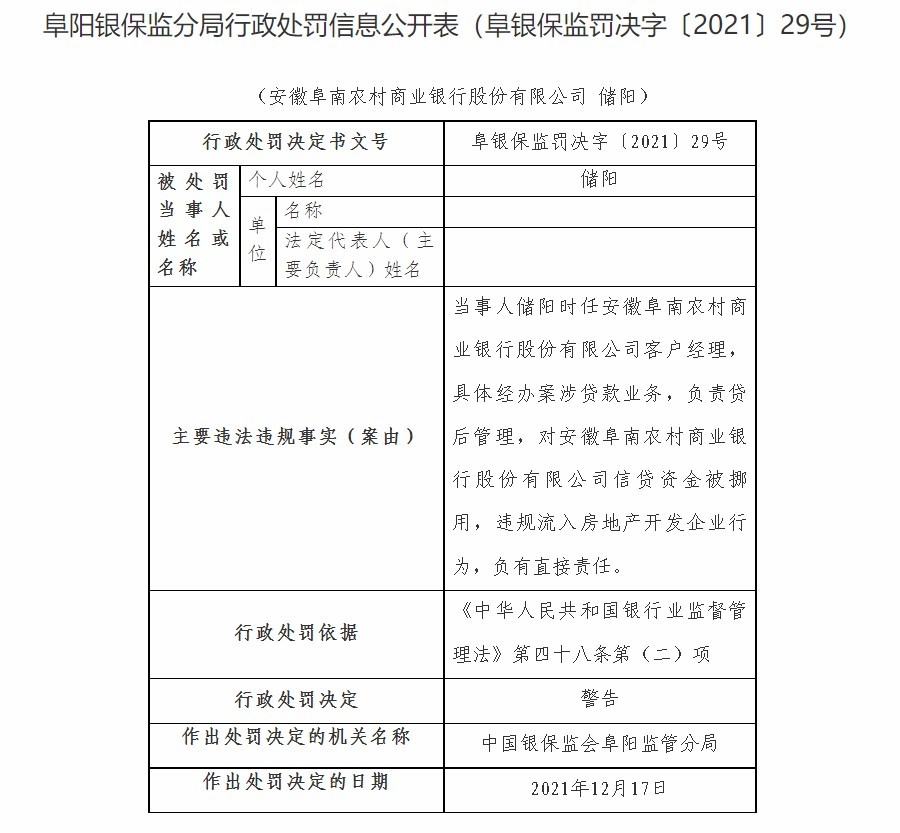 安徽阜南农商银行因信贷资金被挪用等被罚80万元
