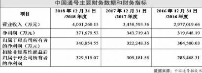 中国通号超强盈利能力遭质疑
