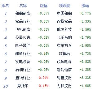 收评：创指创新高沪指涨0.4% 电竞股走强