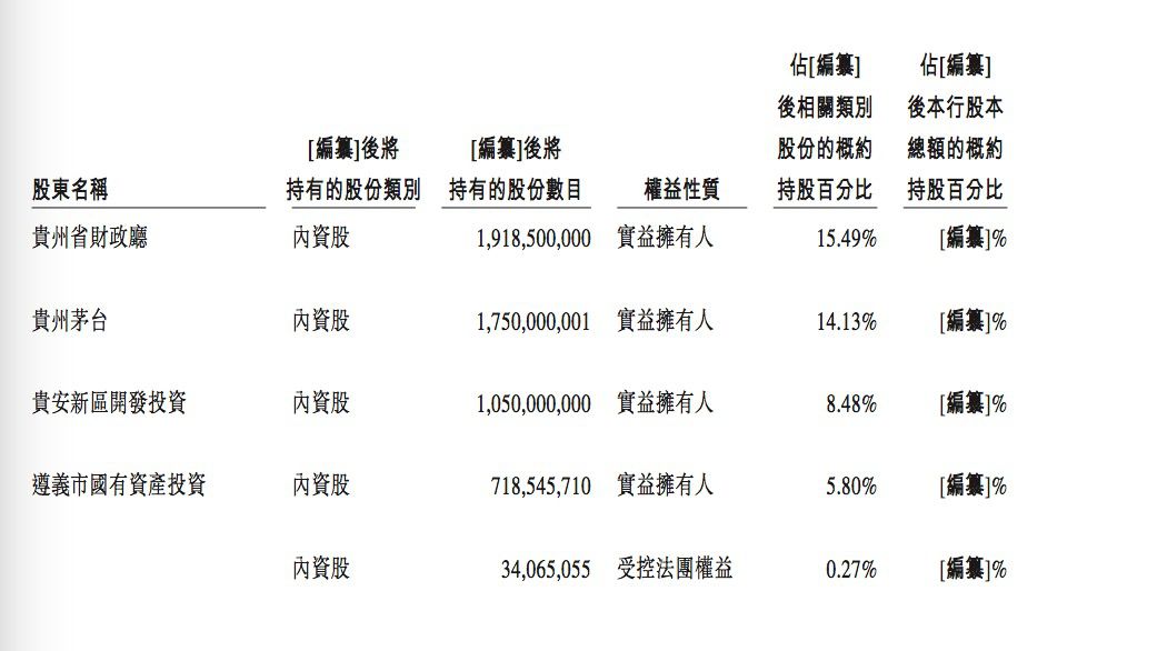 贵州银行上市首日即破发 茅台集团为其第二大股东