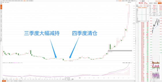 腾讯证券:细数高瓴的投资败笔:“踩雷”君实生物、低卖高买蔚来、卖美的买格力