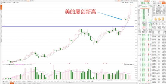 腾讯证券:细数高瓴的投资败笔:“踩雷”君实生物、低卖高买蔚来、卖美的买格力