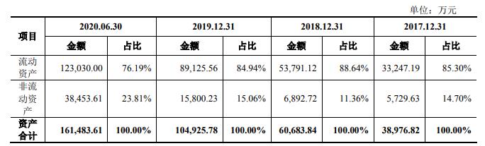 中国经济网 可孚医疗研发费占比1%倚重天猫 销售员年薪畸低增利