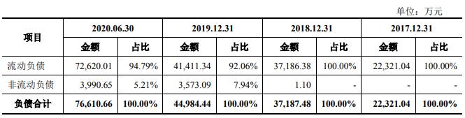 中国经济网 可孚医疗研发费占比1%倚重天猫 销售员年薪畸低增利