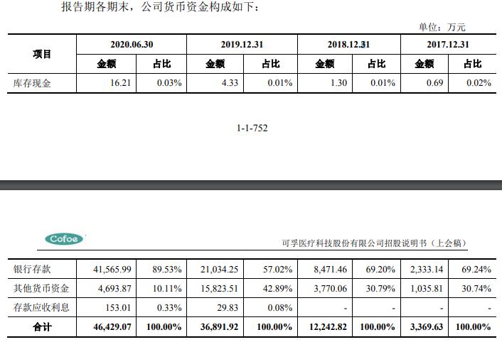 中国经济网 可孚医疗研发费占比1%倚重天猫 销售员年薪畸低增利