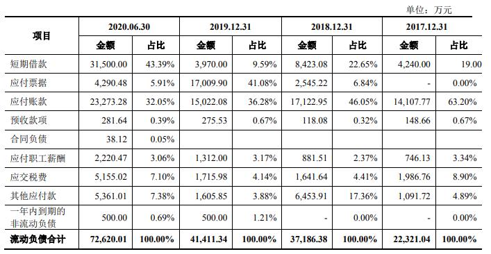 中国经济网 可孚医疗研发费占比1%倚重天猫 销售员年薪畸低增利
