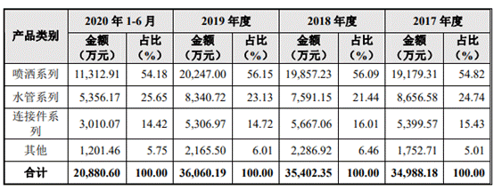 中国经济网 大叶工业屡减员“兄弟公司”瓜葛多 贴牌毛利率高反常