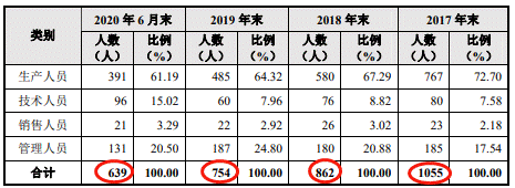 中国经济网 大叶工业屡减员“兄弟公司”瓜葛多 贴牌毛利率高反常