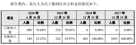 中国经济网 大叶工业屡减员“兄弟公司”瓜葛多 贴牌毛利率高反常
