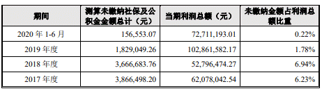 中国经济网 大叶工业屡减员“兄弟公司”瓜葛多 贴牌毛利率高反常