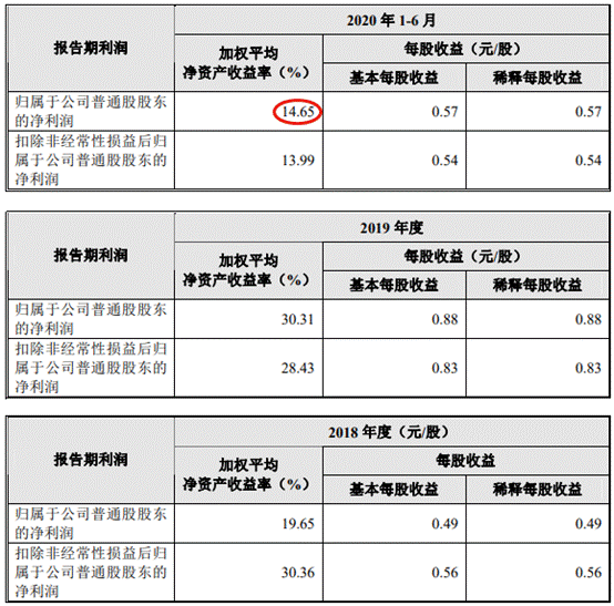 中国经济网 大叶工业屡减员“兄弟公司”瓜葛多 贴牌毛利率高反常