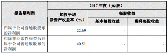 中国经济网 大叶工业屡减员“兄弟公司”瓜葛多 贴牌毛利率高反常
