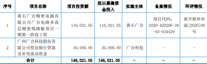 中国经济网 广合科技终止科创板IPO 民生证券保荐不顺