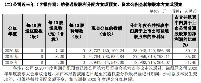 中国经济网 保利地产去年净利润289亿毛利率降 有息负债2968亿