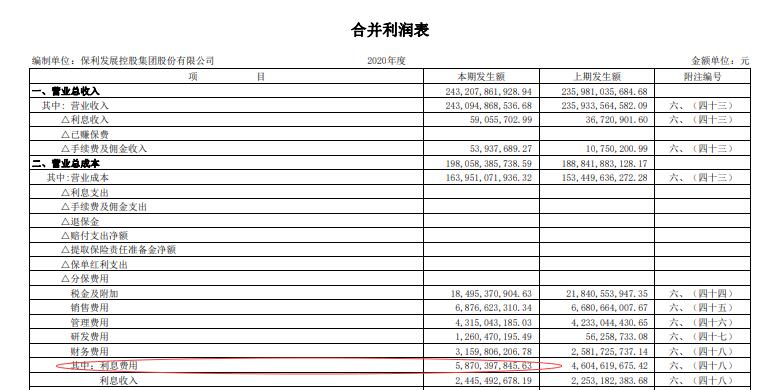 中国经济网 保利地产去年净利润289亿毛利率降 有息负债2968亿