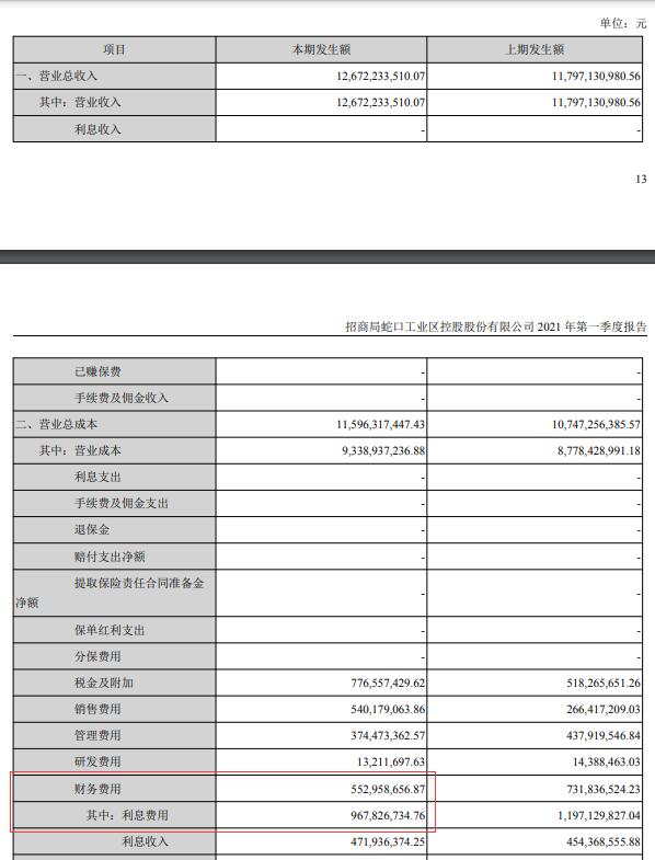 中国经济网 招商蛇口一季度净利6.7亿增24% 有息负债升至1594亿元